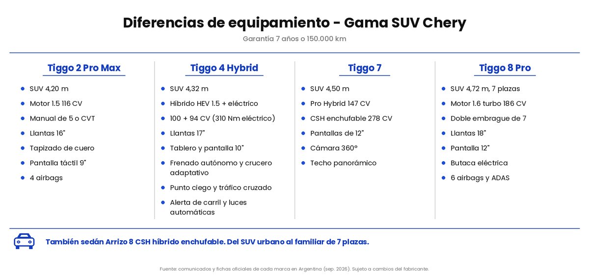 Gama SUV Chery