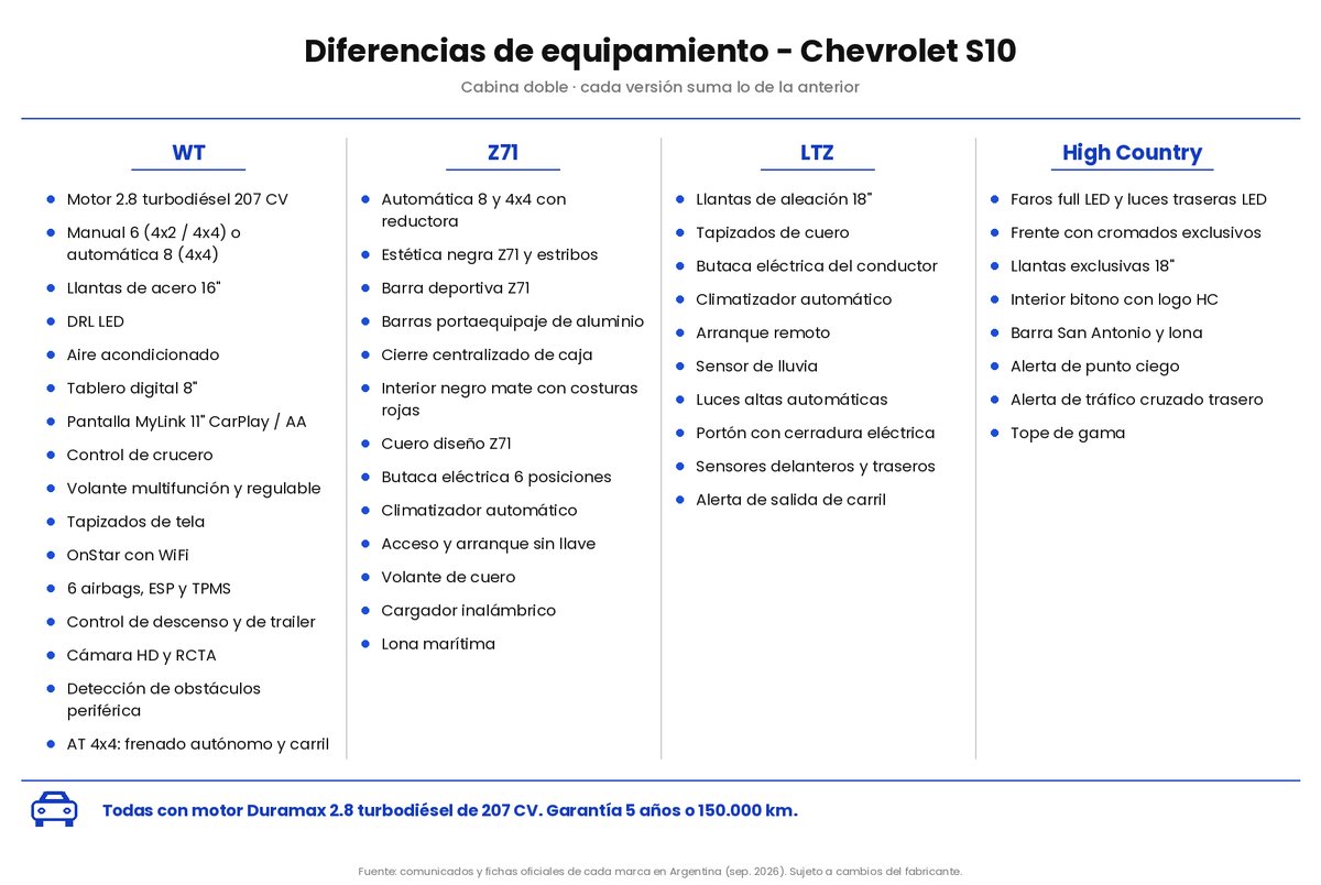 Chevrolet S10