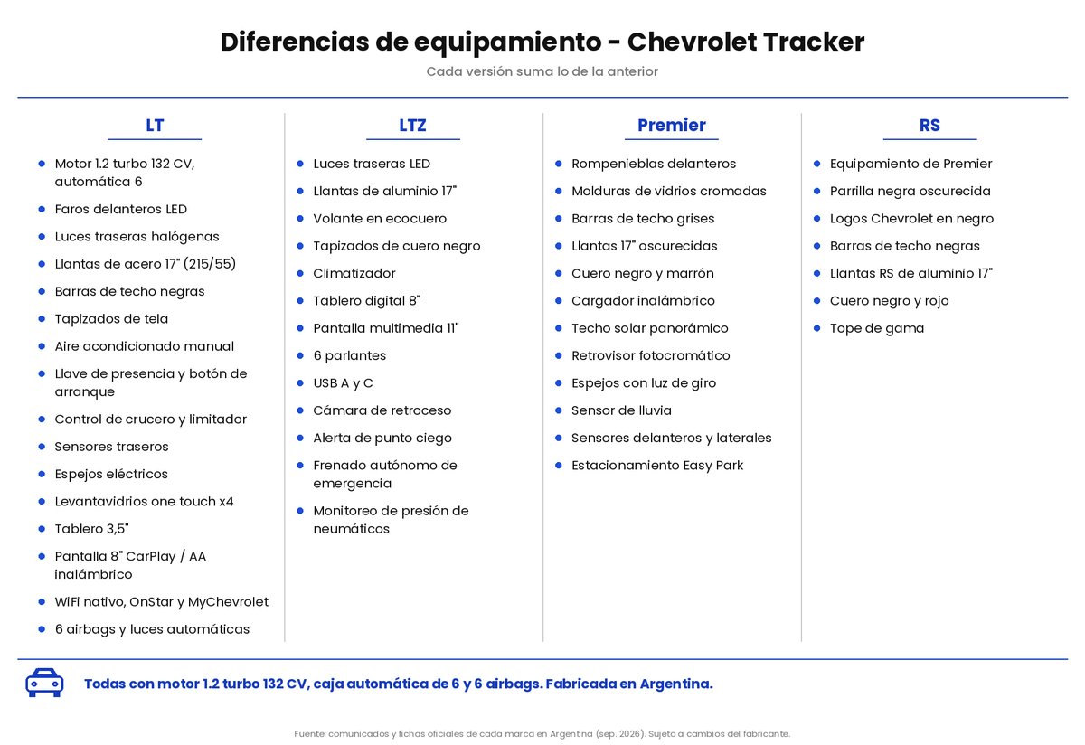 Chevrolet Tracker